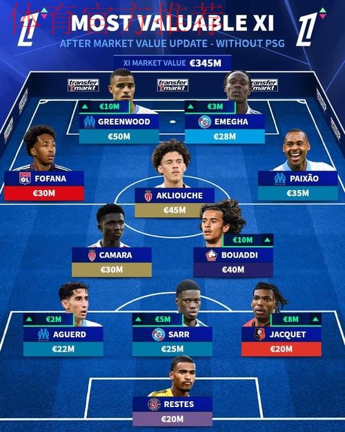 除巴黎外法甲身价最高阵容：格林伍德、阿克利乌什在列