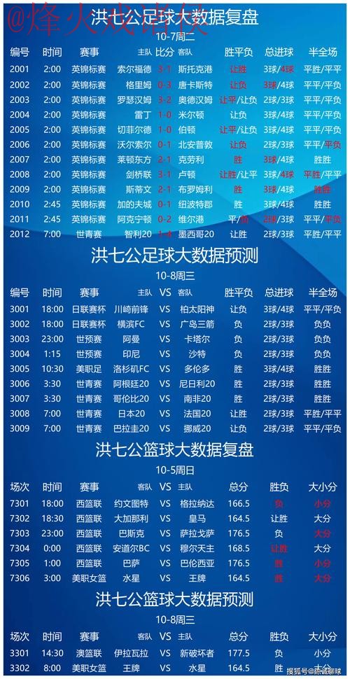 如何找到世界杯预测入口的最新官方网站