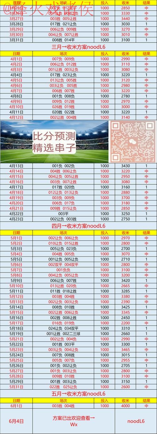 如何找到世界杯预测入口的最新官方网站