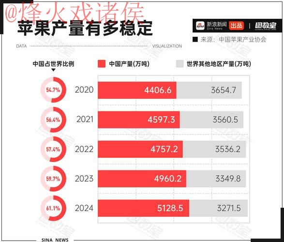 2026世界杯预测：苹果最佳分析