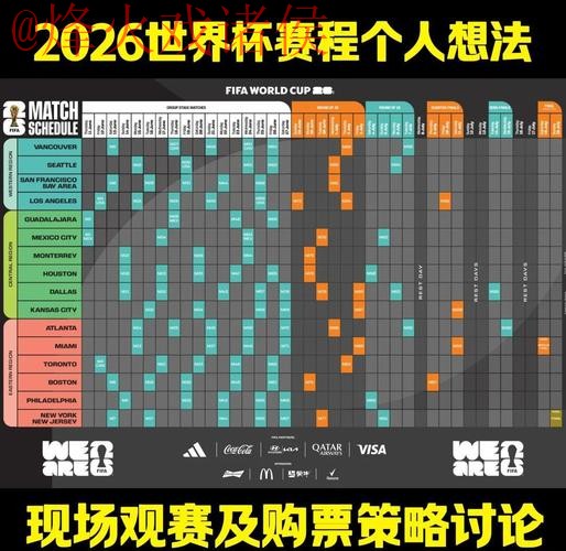 2026世界杯比分预测与分析教程 2026世界杯比分预测与分析教程
