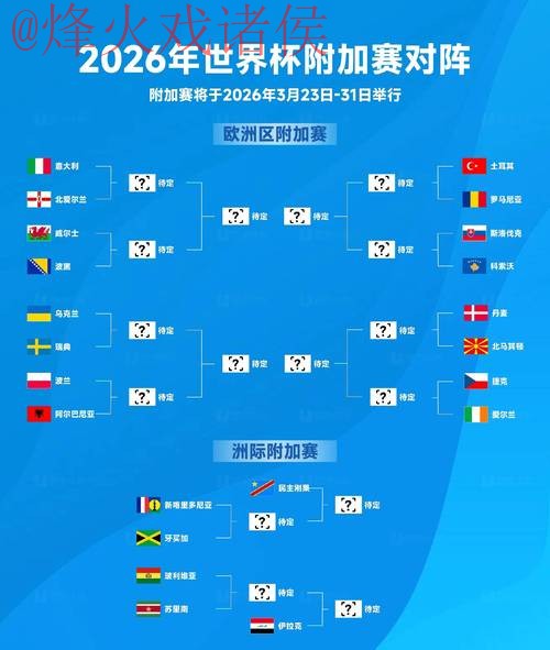 2026世界杯比分预测与分析趋势