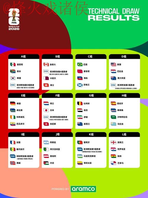 2026世界杯比分最新地址官方信息揭晓
